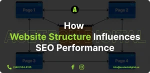 Diagram showing how website structure improves SEO performance through organized pages and internal linking