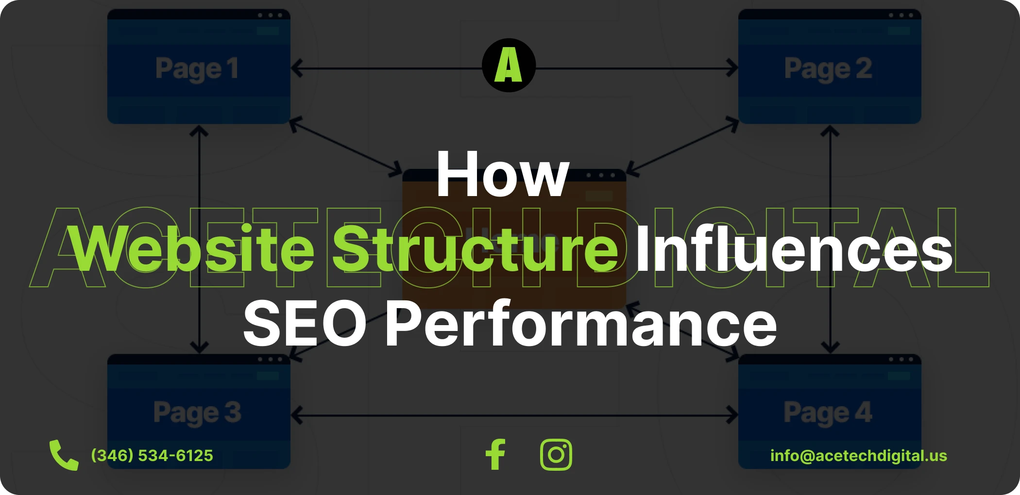 Diagram showing how website structure improves SEO performance through organized pages and internal linking